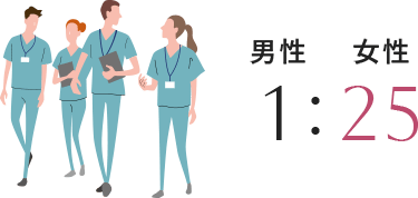 男女比率 図・グラフ