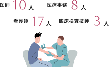 職種別割合 図・グラフ