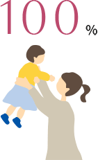 産休・育休取得率 図・グラフ