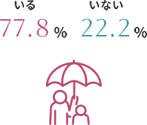 お子さんはいますか？ 図・グラフ