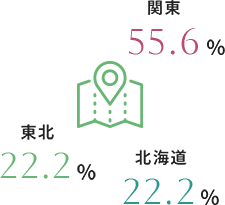 出身地は？ 図・グラフ