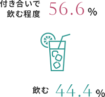お酒は飲みますか？ 図・グラフ